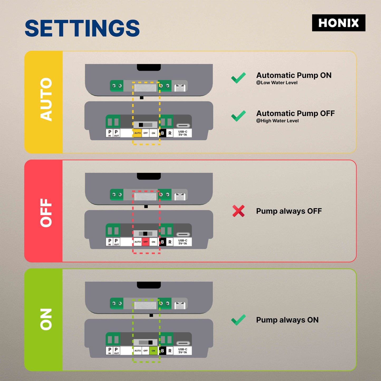 HONIX Fully Automatic Water Level Controller with Float Sensor | Automatic ON and Off | Overhead Tank Controller | Float Sensor, USB Adapter, USB Cable Included (Color-Grey, STC-Float-USB) | Tankstat STC-Float