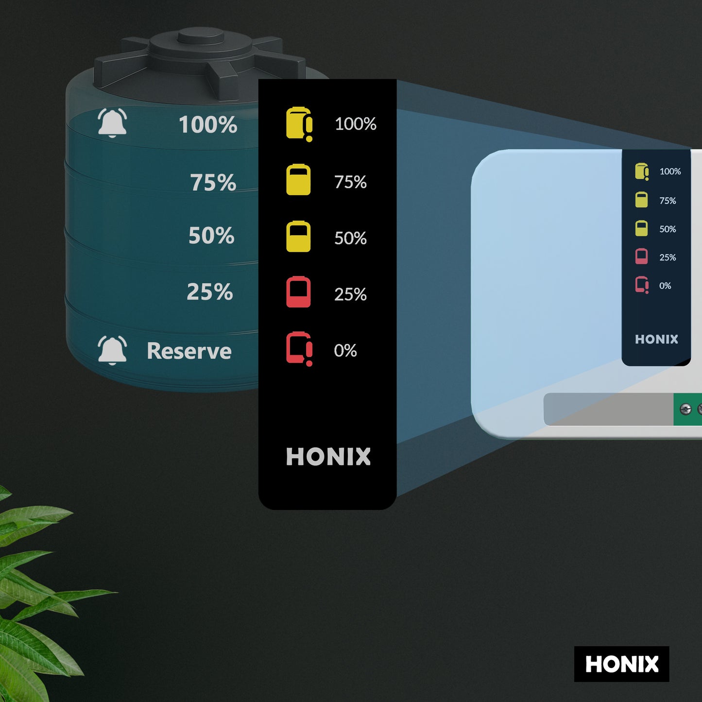 HONIX Water Level Indicator with Overflow Alarm and Low Level Alarm | 5 Level Indication | Auto-Mute Alarm | 5 Sensors | For Single Tank | Tankstat WLI