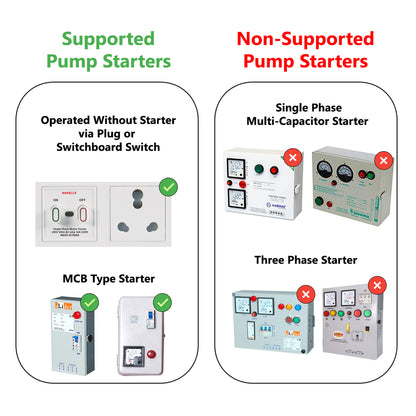 HONIX Fully Automatic Water Level Controller for Overhead Tank with Timer protection | 3 Sensors | 3 Modes | USB-C Powered | Tankstat STC