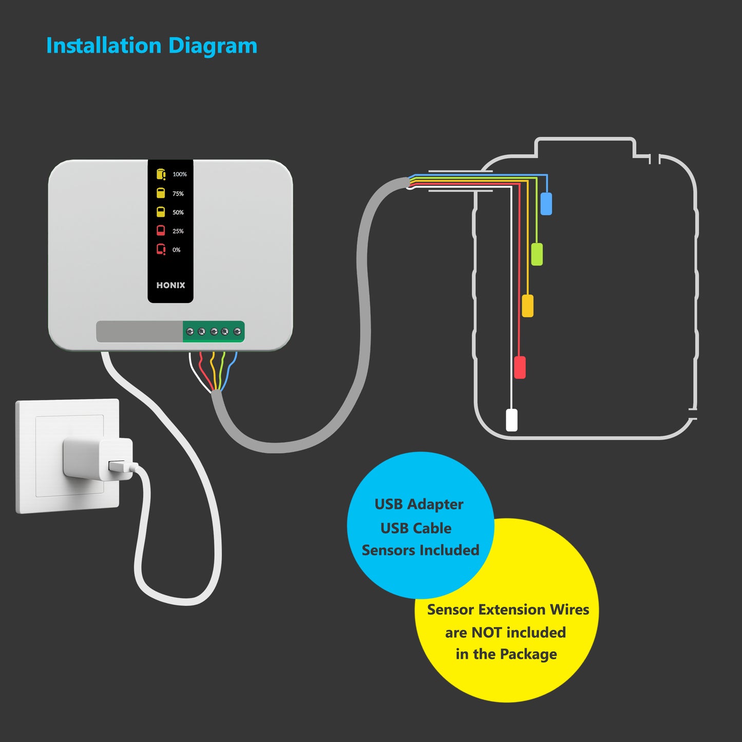 HONIX Water Level Indicator with Overflow Alarm and Low Level Alarm | 5 Level Indication | Auto-Mute Alarm | 5 Sensors | For Single Tank | Tankstat WLI