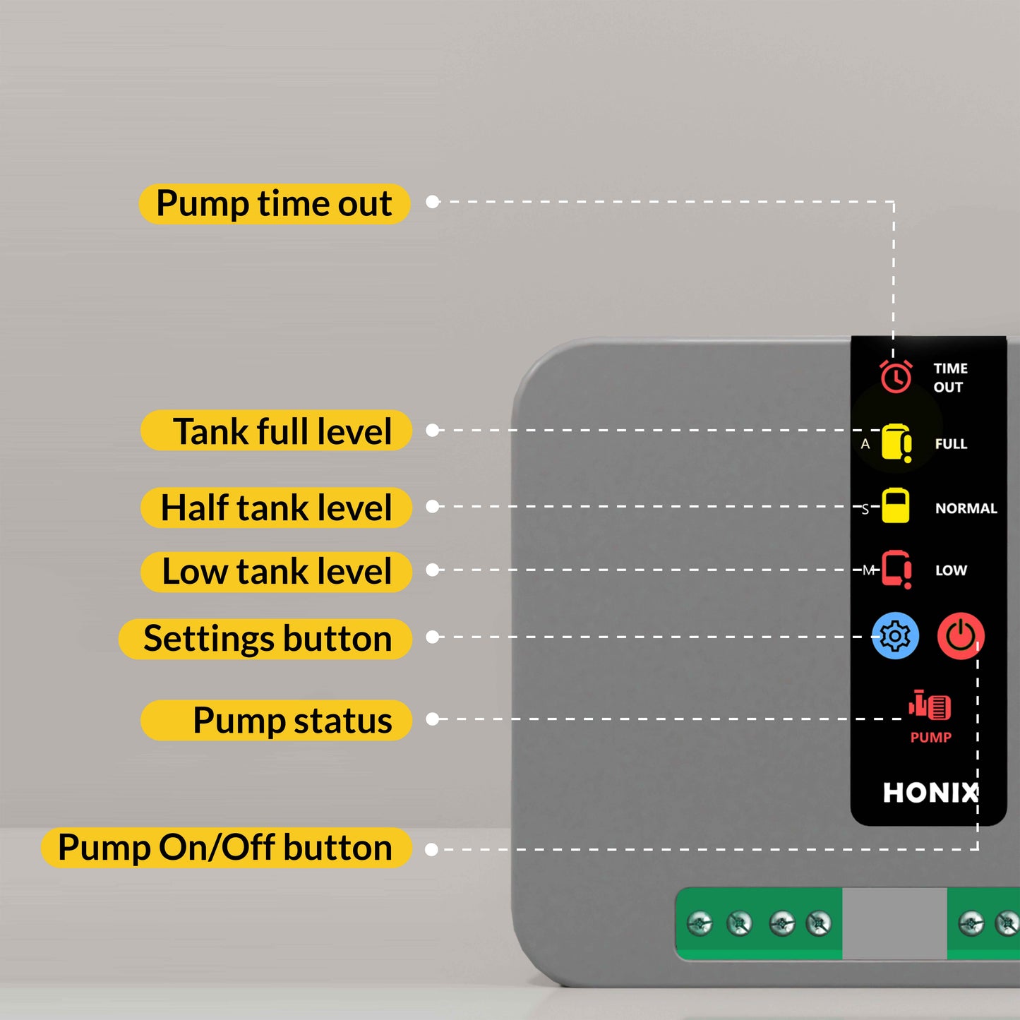 HONIX Fully Automatic Water Level Controller for Overhead Tank with Timer protection | 3 Sensors | 3 Modes | USB-C Powered | Tankstat STC
