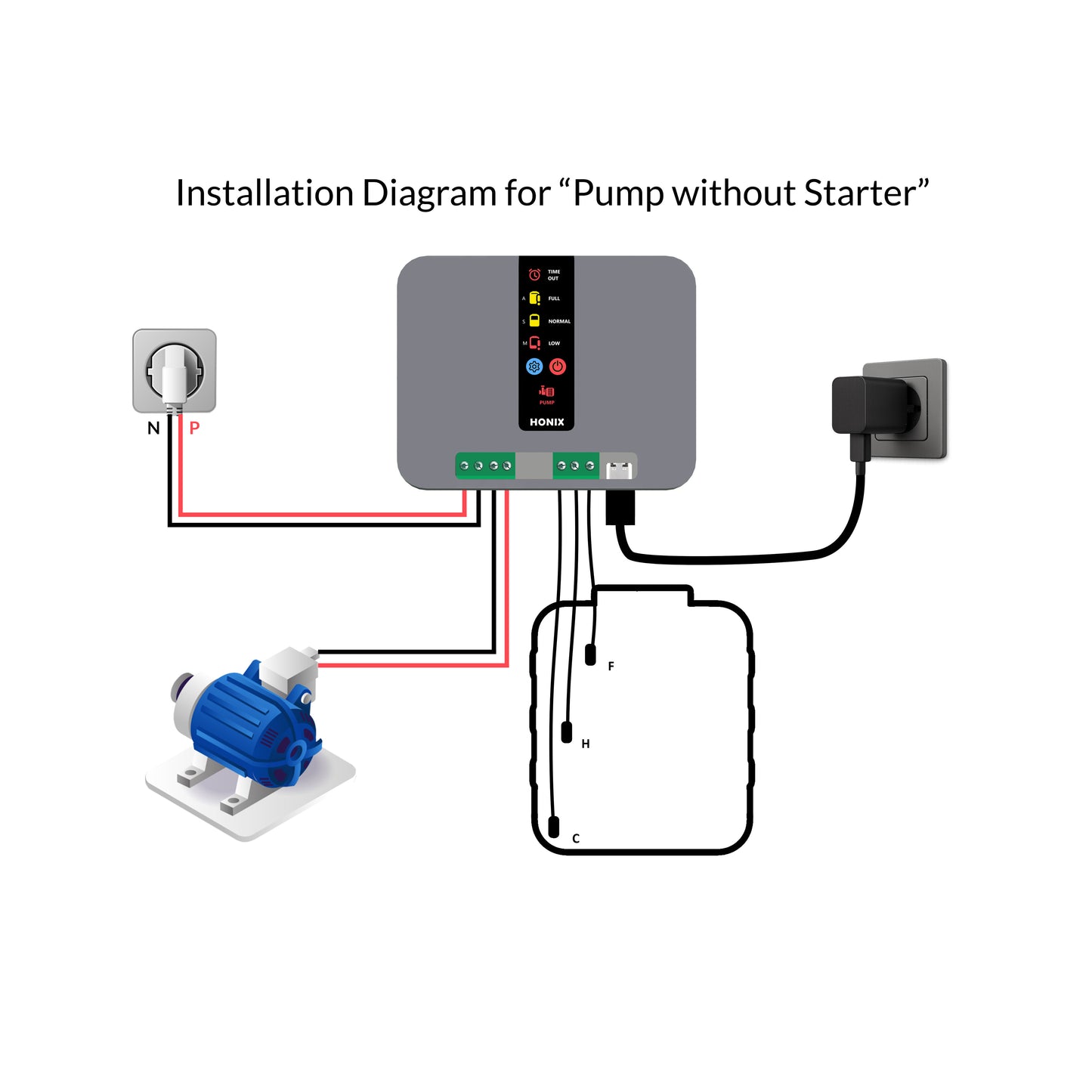 HONIX Fully Automatic Water Level Controller for Overhead Tank with Timer protection | 3 Sensors | 3 Modes | USB-C Powered | Tankstat STC