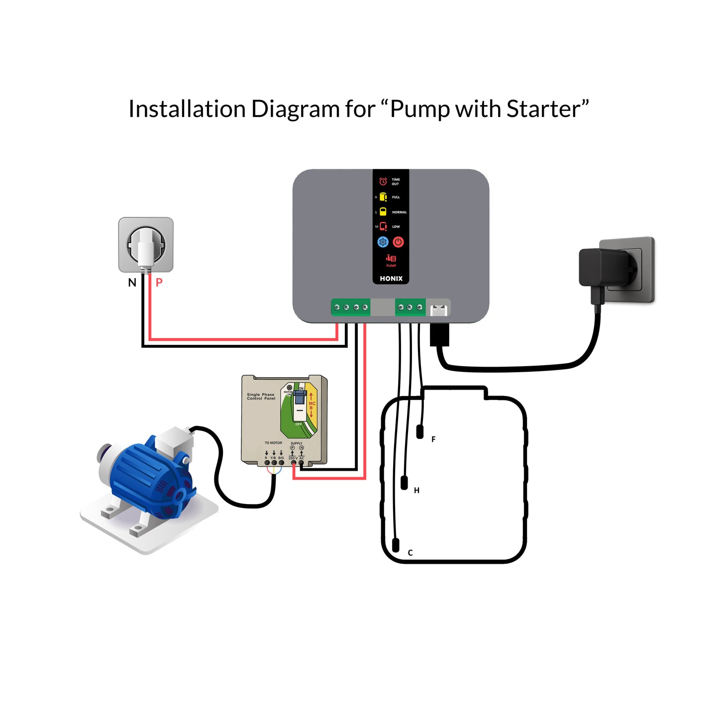 HONIX Fully Automatic Water Level Controller for Overhead Tank with Timer protection | 3 Sensors | 3 Modes | USB-C Powered | Tankstat STC