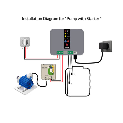 HONIX Fully Automatic Water Level Controller for Overhead Tank with Timer protection | 3 Sensors | 3 Modes | USB-C Powered | Tankstat STC
