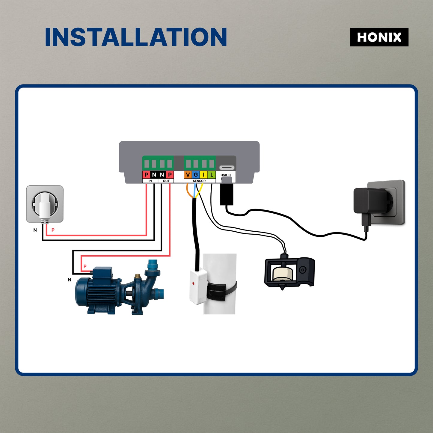 HONIX Tankstat MNC - Automatic Water Level Controller for Government / Municipal water supply