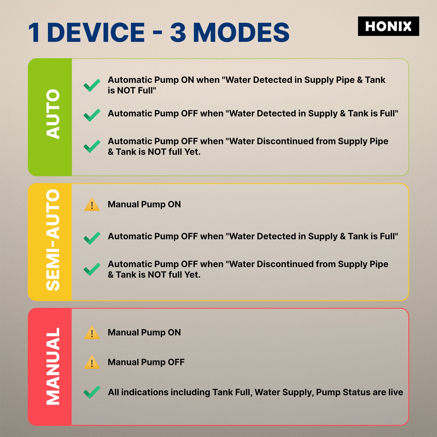 HONIX Tankstat MNC - Automatic Water Level Controller for Government / Municipal water supply