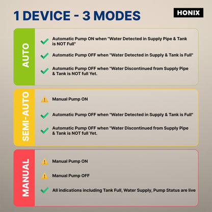 HONIX Tankstat MNC - Automatic Water Level Controller for Government / Municipal water supply